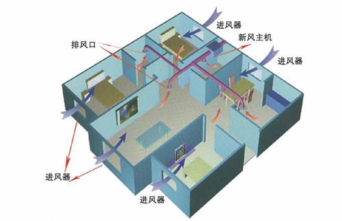 地道式新风系统示意图