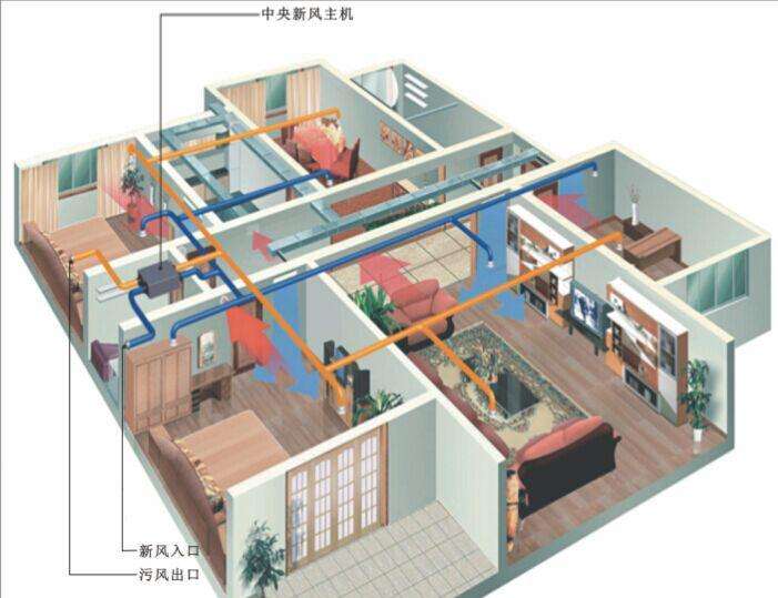 双向流新风系统示意图