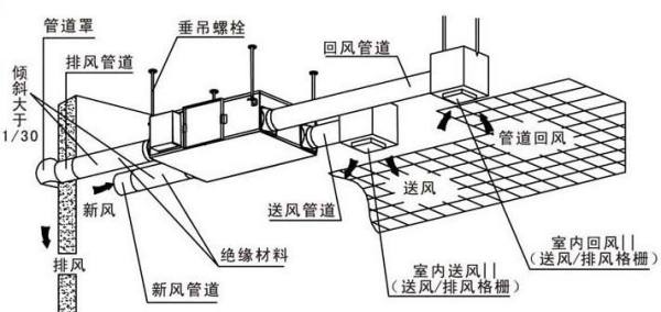 室内新风系统安装示意图